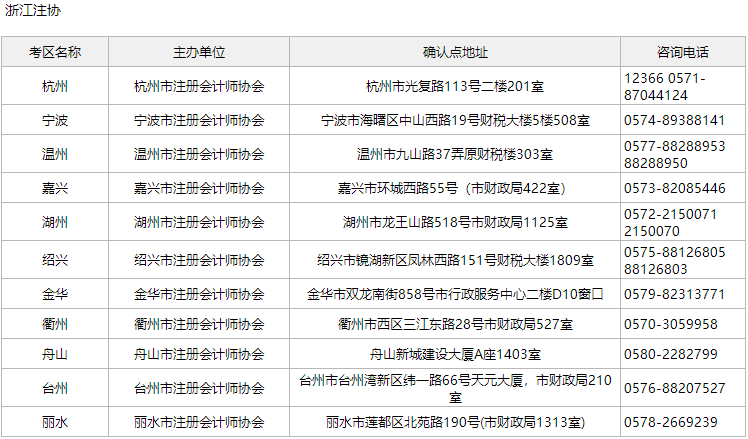 浙江注会考区详细列表