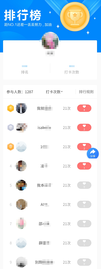 经济师打卡排行榜