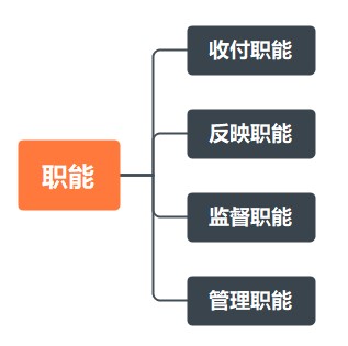 出纳工作基础知识！助您快速上岗！