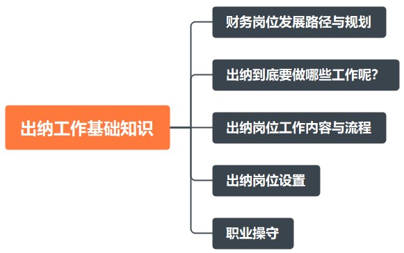 出纳工作基础知识！助您快速上岗！