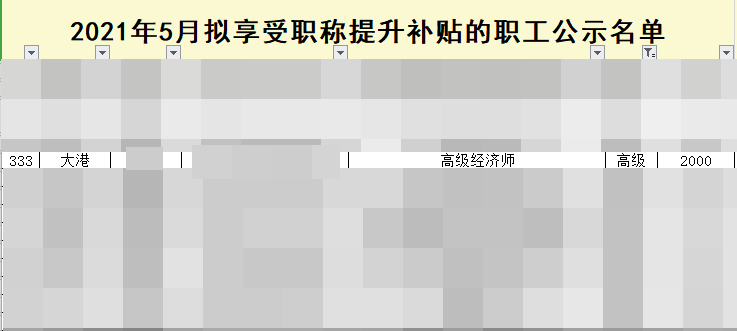 天津滨海新区高级经济师证书可以申请技能补贴2000元！