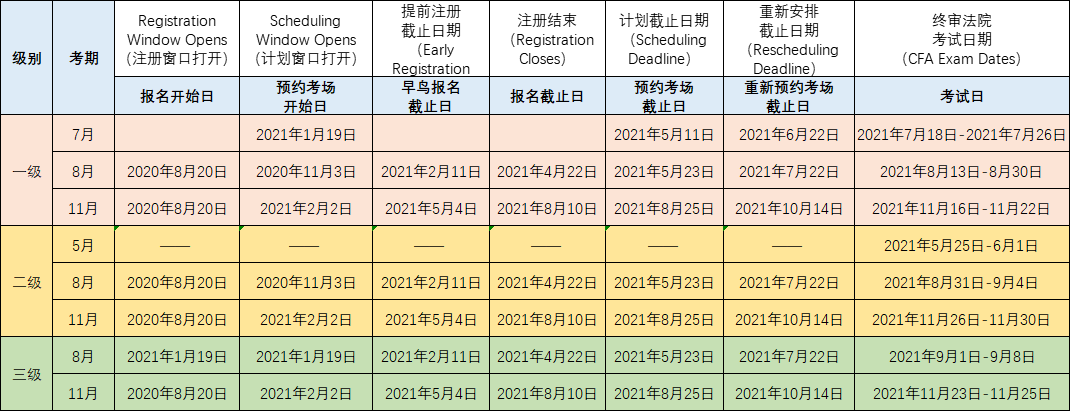 2021下半年考试日历！CFA不配拥有姓名？