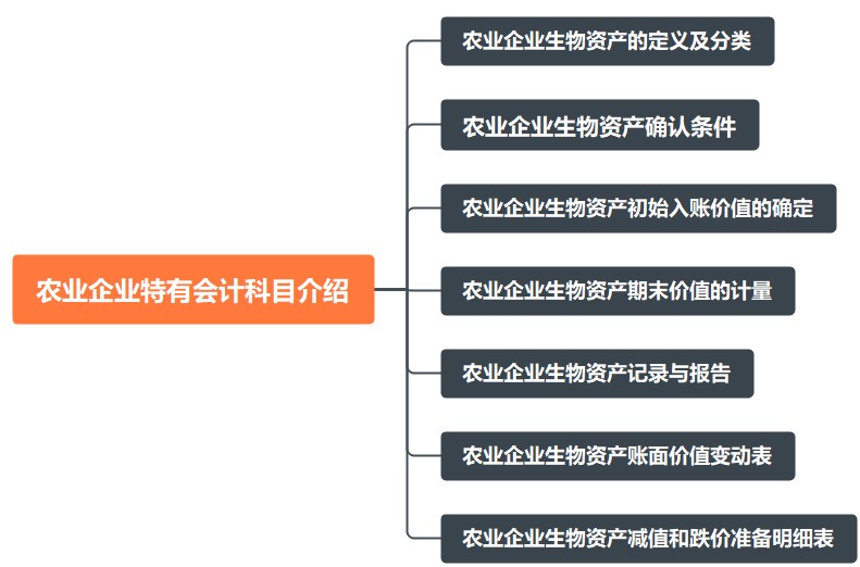 农业企业特有会计科目介绍