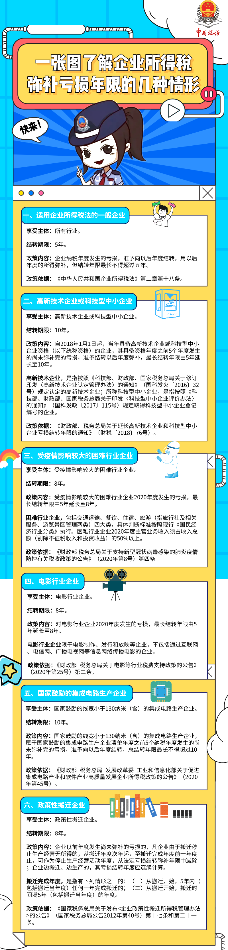 速看！一图了解企业所得税弥补亏损年限的几种情形