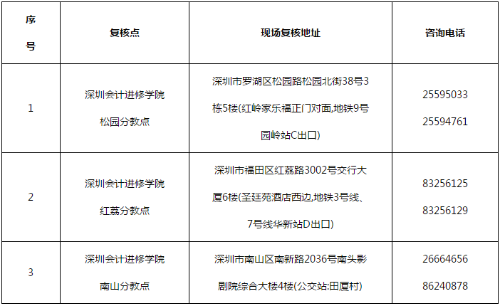 广东深圳2021高级会计考后审核地点