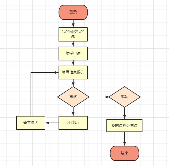 2021年初级会计2考期课程考不过续学申请最后一天！