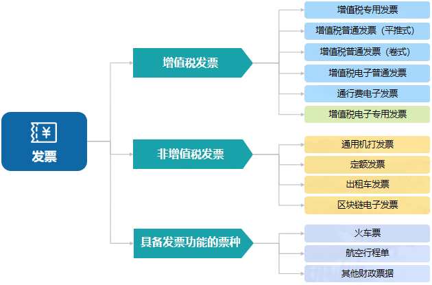 财务零基础入门——透过经济业务学科目