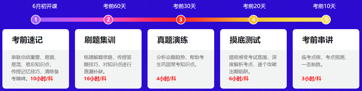 没好好准备？考试通过率太低？想弃考中级会计了？准备就有机会！