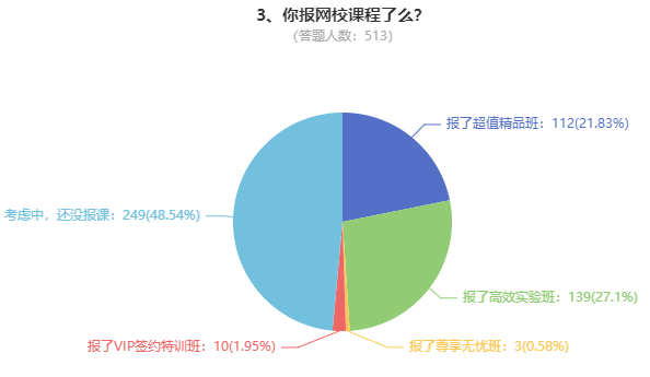 调查问题3