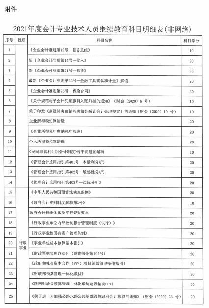 陕西省2021年会计专业技术人员继续教育的通知