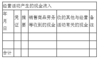 新手入门如何编制现金流量表？