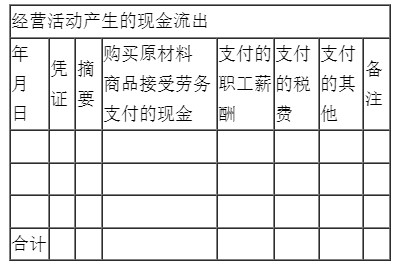 新手入门如何编制现金流量表？