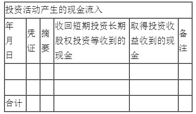 新手入门如何编制现金流量表？