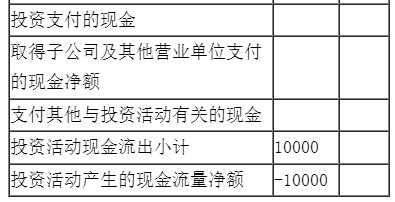 新手入门如何编制现金流量表？