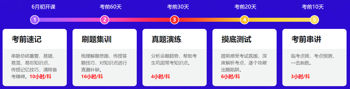 距离中级会计考试还有一个多月！可以做历年试题了吗？