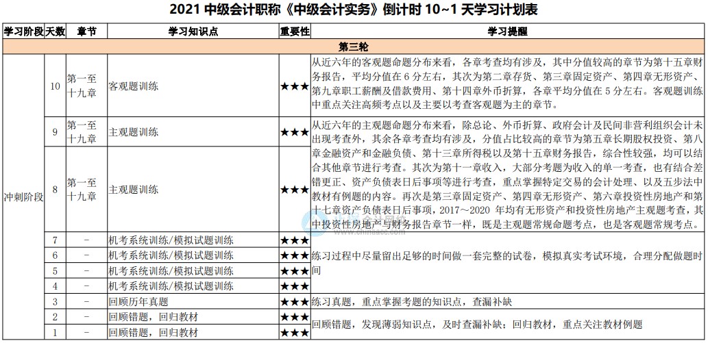 最后10天冲刺！2021中级会计考试倒计时10-1天计划表