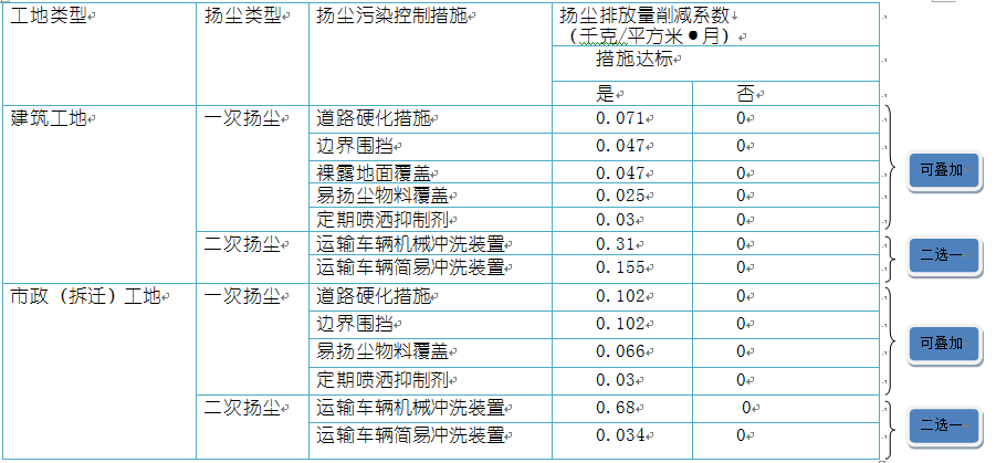 关于环保税申报，你是否有这些疑问