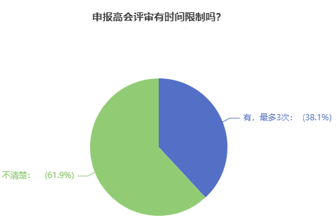 申报高级会计师评审有时间限制吗？超60%的人都答错了！