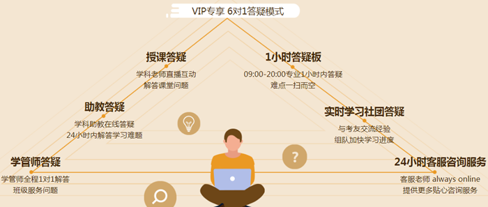 VIP签约特训班700