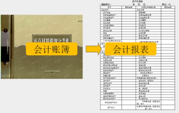 在实际工作中，会计工作需要用到哪些工具！速看