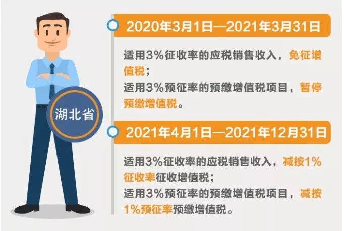 小规模纳税人征收率分几档？有哪些优惠政策？