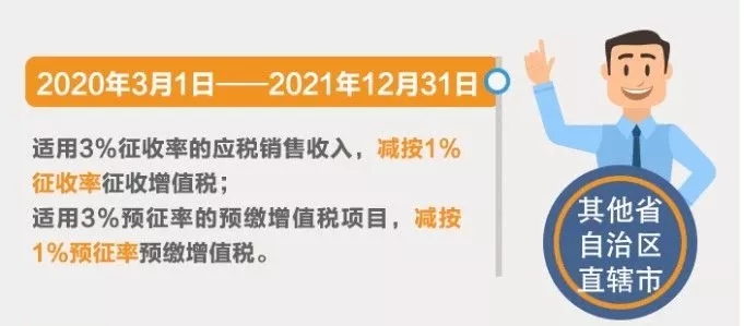 小规模纳税人征收率分几档？有哪些优惠政策？