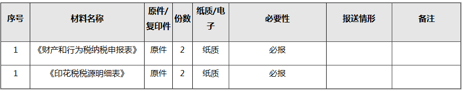 如何进行印花税申报？超全整理在这里！