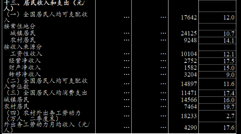 2021上半年居民收入排行榜出炉！这个城市居然赚得最多！