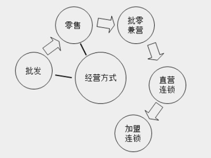 带你快速了解商业企业概述及原始凭证、记账凭证知识要点！