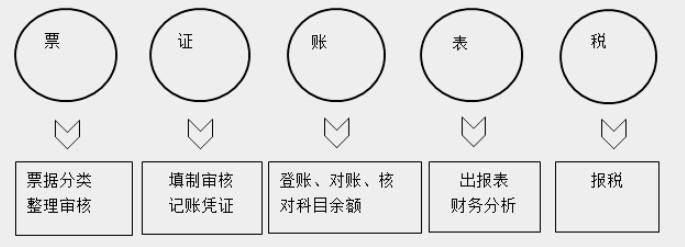 带你快速了解商业企业概述及原始凭证、记账凭证知识要点！