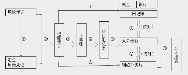 带你快速了解商业企业概述及原始凭证、记账凭证知识要点！