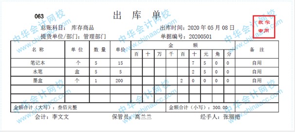 带你快速了解商业企业概述及原始凭证、记账凭证知识要点！