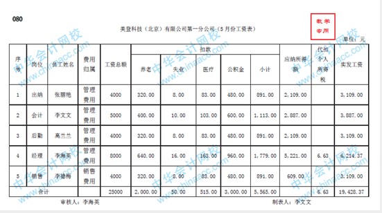 带你快速了解商业企业概述及原始凭证、记账凭证知识要点！