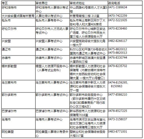 各盟市人事考试机构联系方式