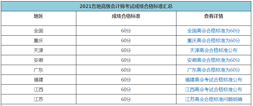 2021年高会合格标准陆续公布 成绩有效期是多长时间呢？