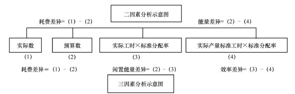 点击查看更多注会冲刺备考资料