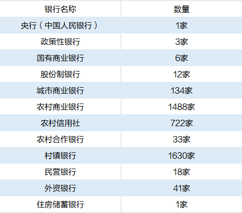 #那些你不知道的事#2021年中国银行已接近5000家！