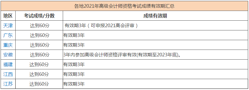 当年能申报高会评审但未申报会对评审有影响吗？