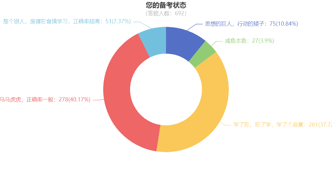 “咸鱼本鱼”如何在一个月后的注会考试脱颖而出？