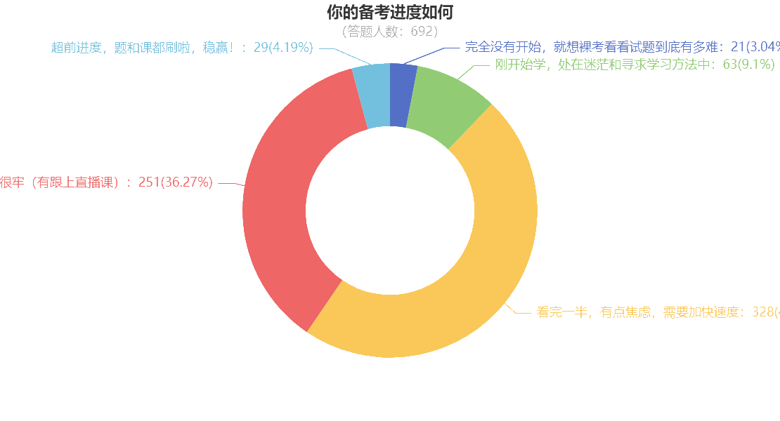 “咸鱼本鱼”如何在一个月后的注会考试脱颖而出？