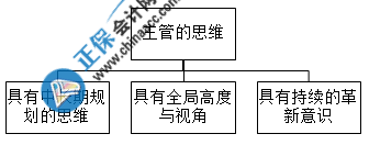 财务主管思维