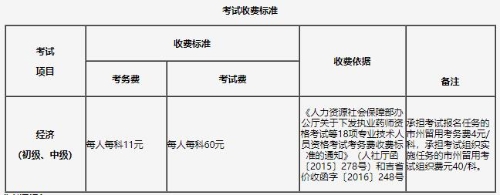 吉林2021年初中级经济师收费标准