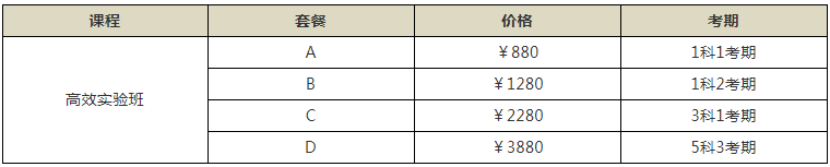 高效实验班套餐价格