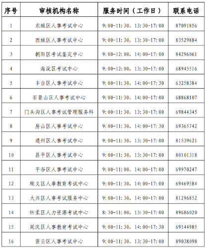 审核机构审核机构联系方式