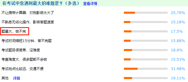 中级会计考试题量大？做不完？5大技巧带你考场抢时间！