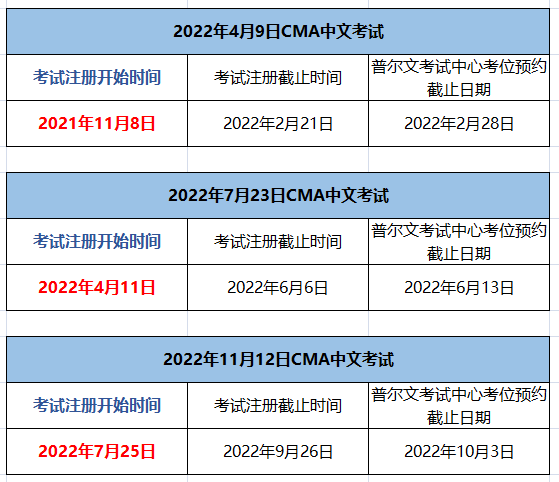 2022年CMA考试时间及报名时间