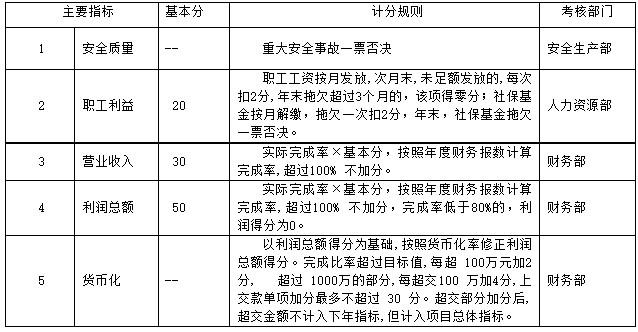 [实务运用]KPI绩效考核体系在公司的实际运用