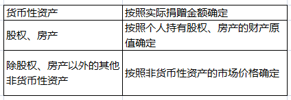 个人捐赠，这些税收问题要知道