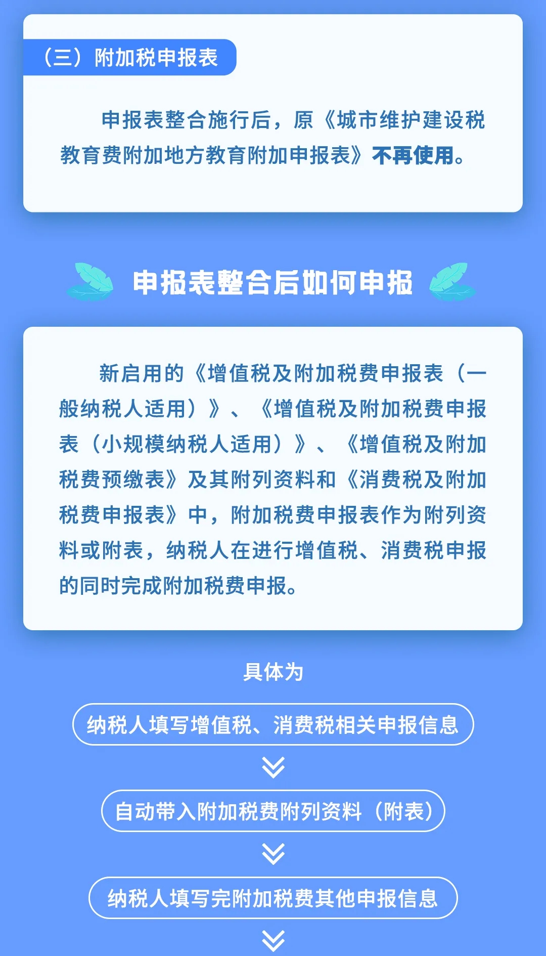 增值税、消费税及附加税费申报表整合，带你梳理一遍！