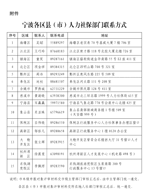 宁波各区县(市)人力社保部门联系方式